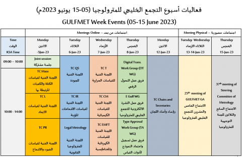GULFMET Week Events - June 2023